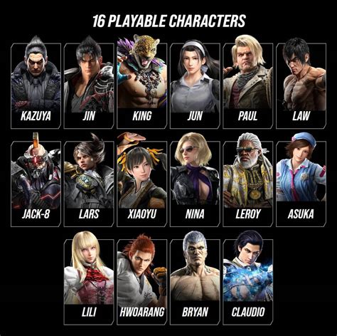 A list of all Tekken discords so far : r/Tekken